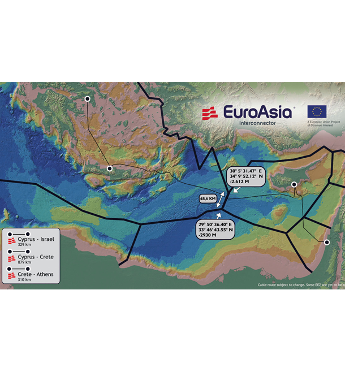 EuroAsia InterConnector