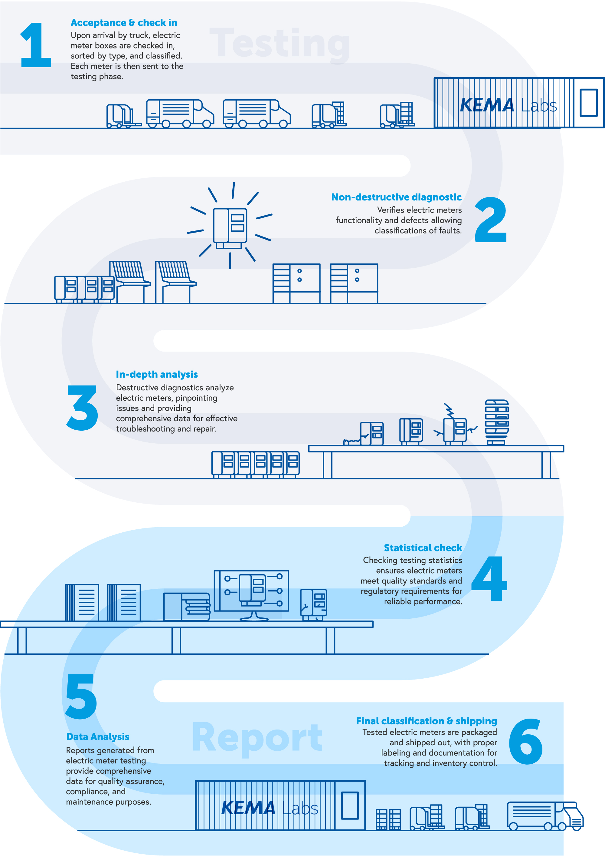 energy meter certification