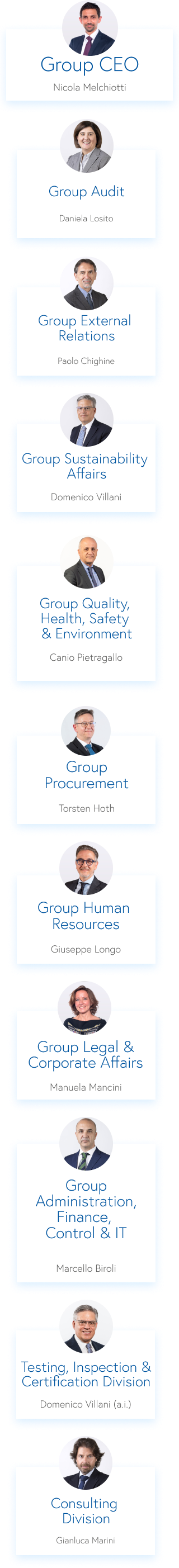 CESI Group Organization